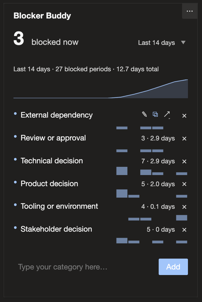 Blocker Buddy widget in Azure DevOps dark mode: same widget body, hero, breakdown, and add-category controls — text and chrome rendered against the dark theme background