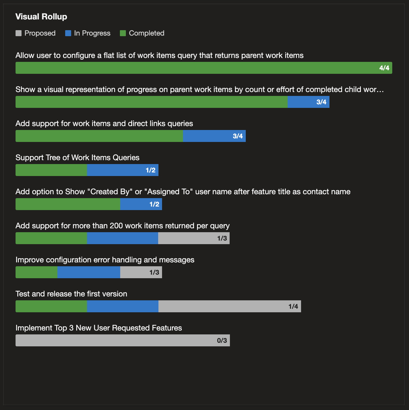 Visual Rollup in ADO dark mode