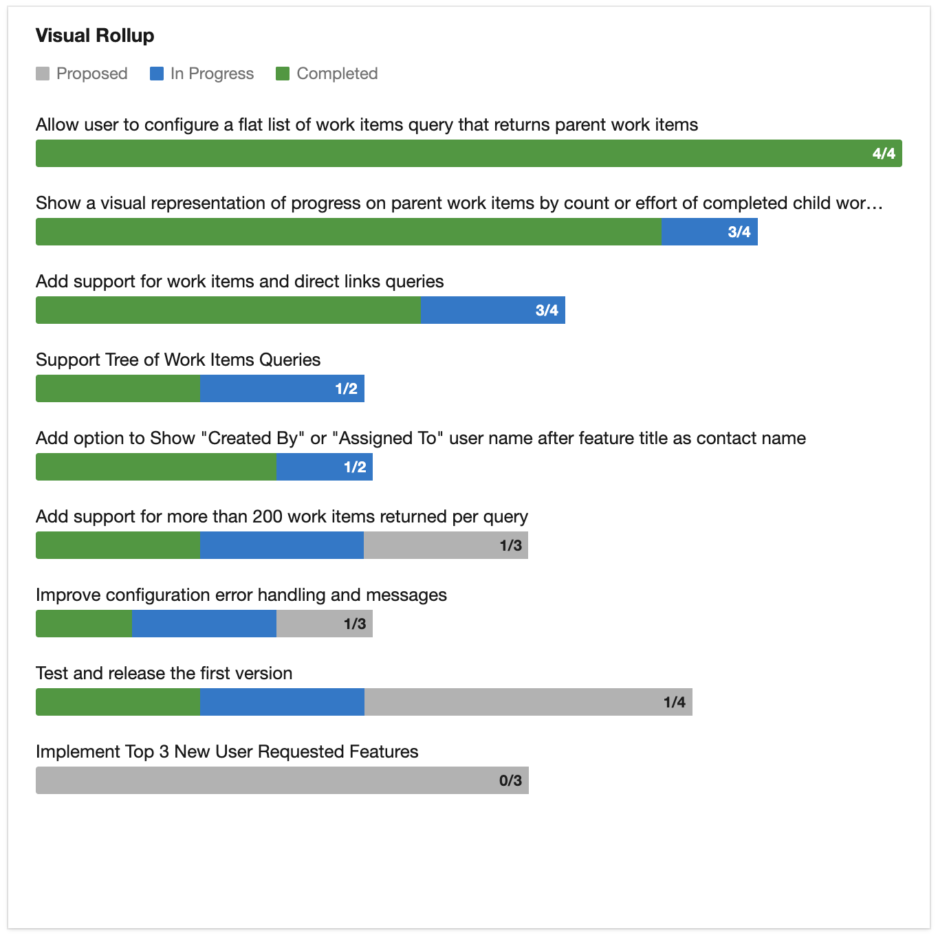 Example of Visual Rollup